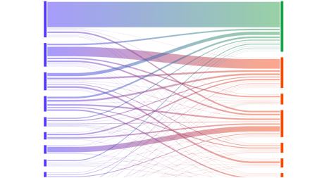 Sources Visualization Sources Visualization